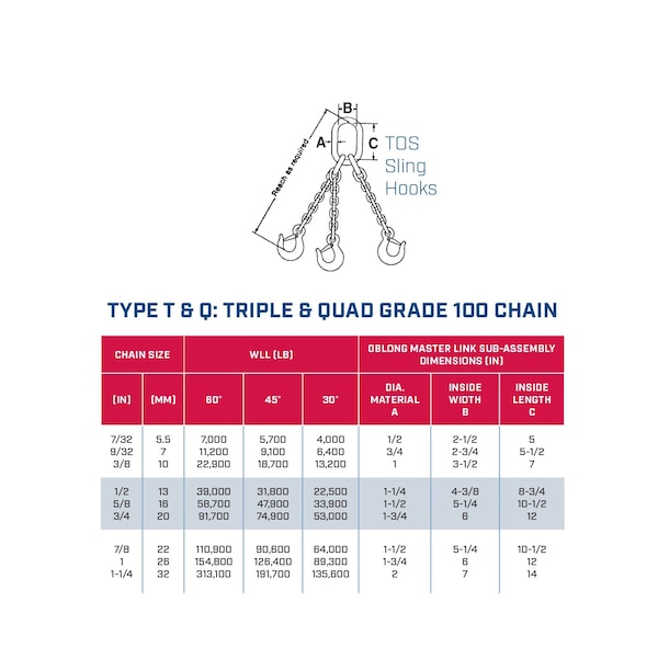 Three Leg Chain Slng, 3/8 In Dia, 24ft L, Oblong Link To Foundry Hook, 22,900lb Lmt